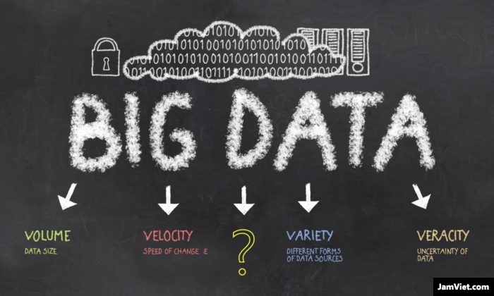 Các đặc tính của Big data