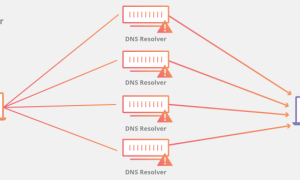 Mô phỏng cách thức tấn công DDOS nhằm vào website thông qua Proxy