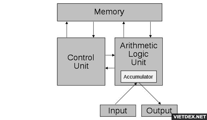 Cấu tạo bên trong của CPU gồm những gì? Cấu tạo bên trong của CPU gồm những gì?